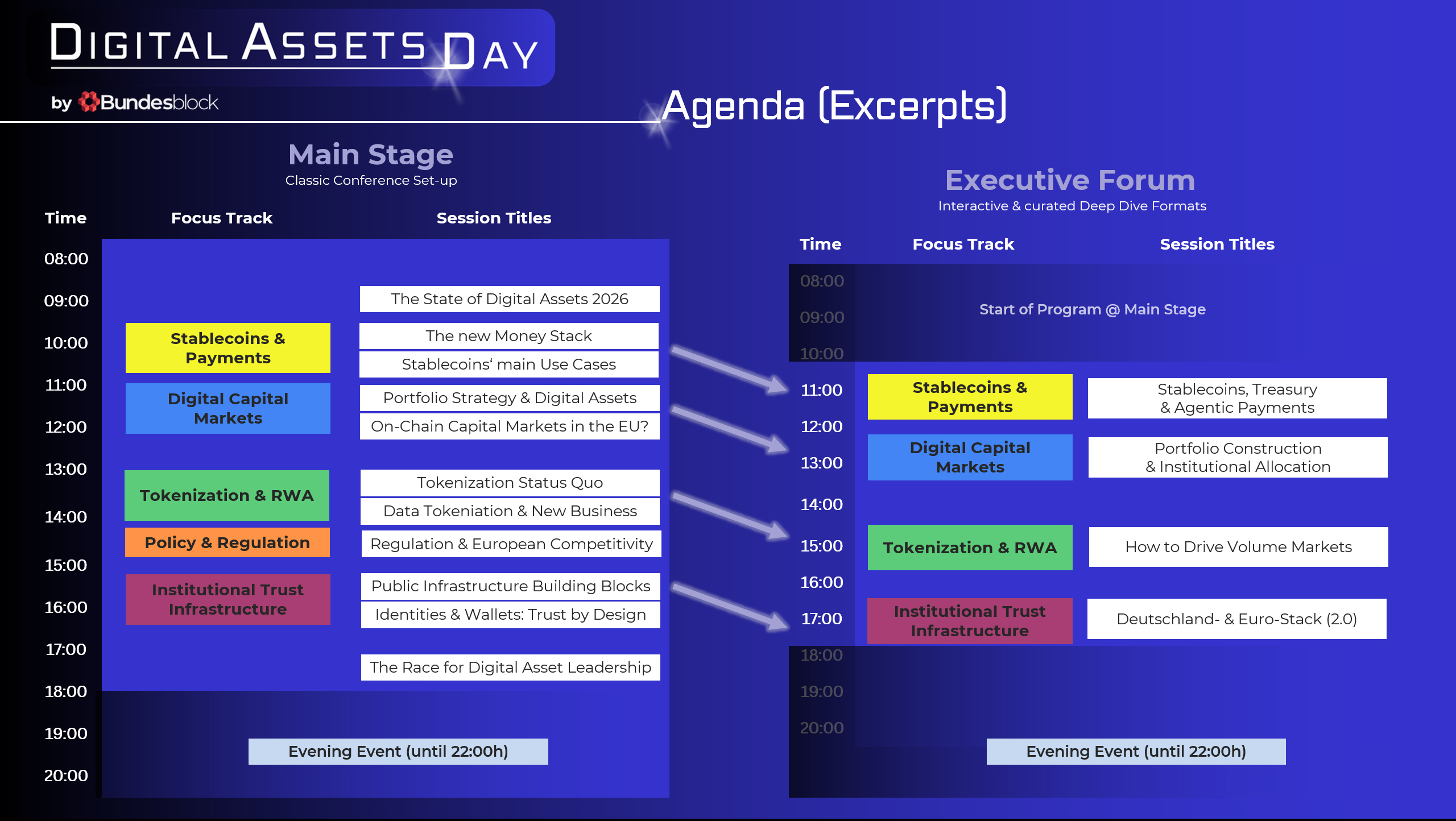 Chart_Agenda_Overview